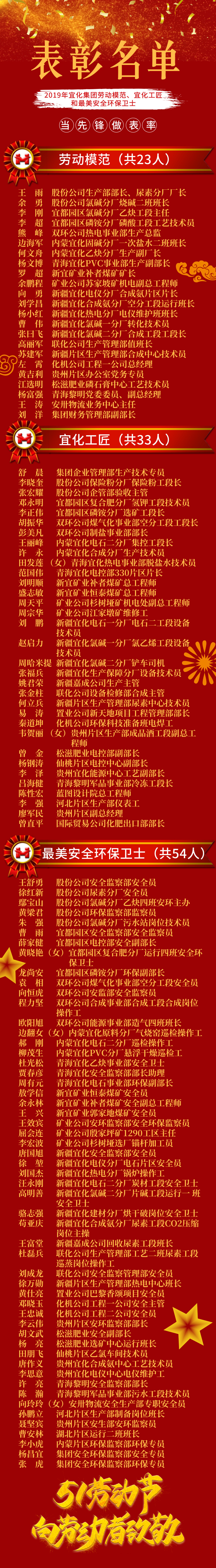 2019年宜化集團勞動模范、宜化工匠和最美安全環(huán)保衛(wèi)士名單(圖1)