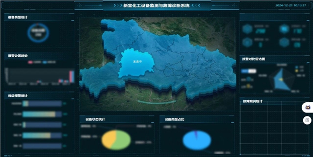 宜化集團(tuán)智能運維平臺入選工信部人工智能賦能新型工業(yè)化應(yīng)用案例(圖1)