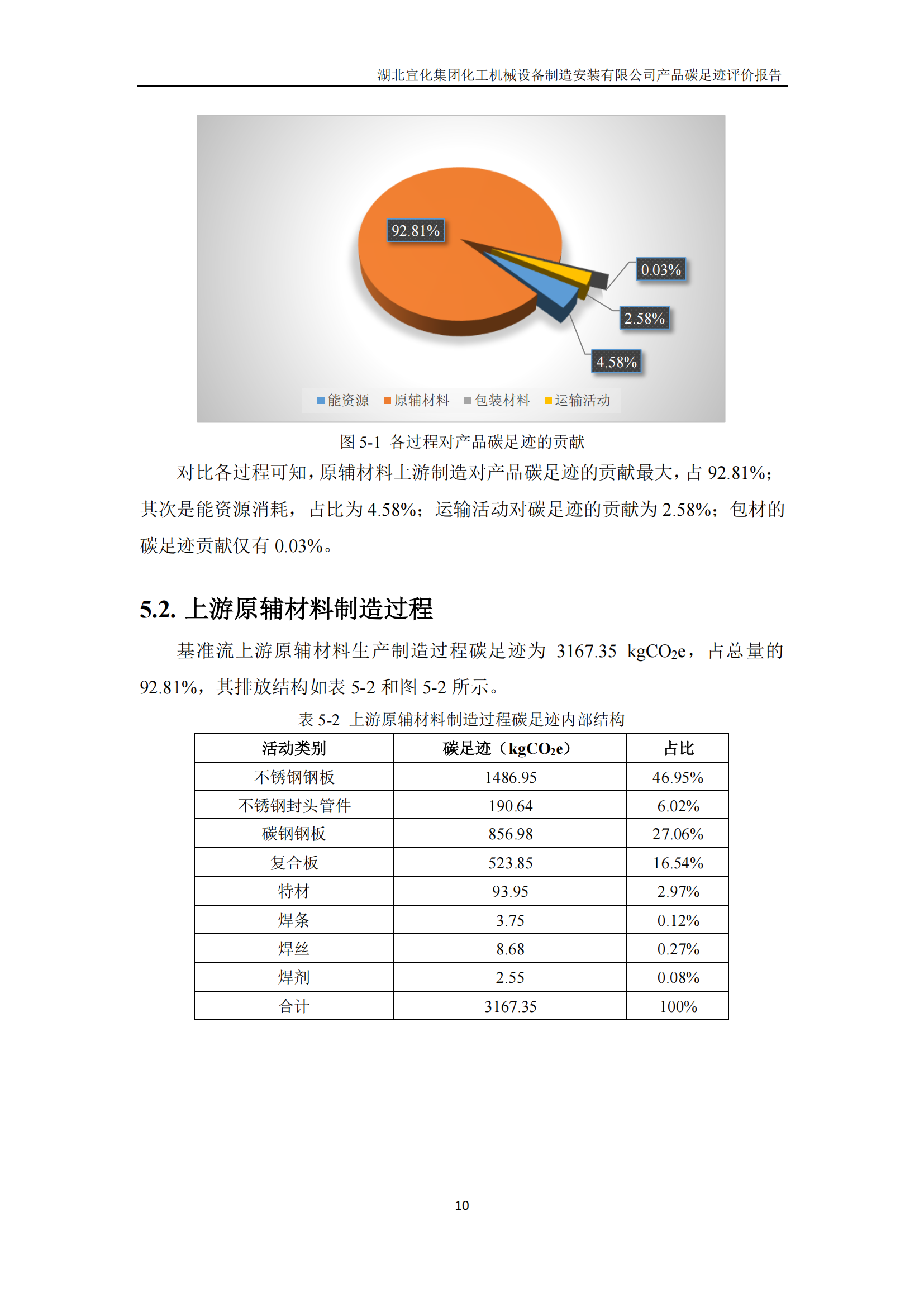 湖北宜化集團化工機械設(shè)備制造安裝有限公司_PAS2050產(chǎn)品碳足跡報告-定稿_12.png
